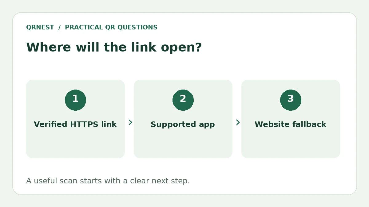 A link branches toward a supported app and a website fallback.