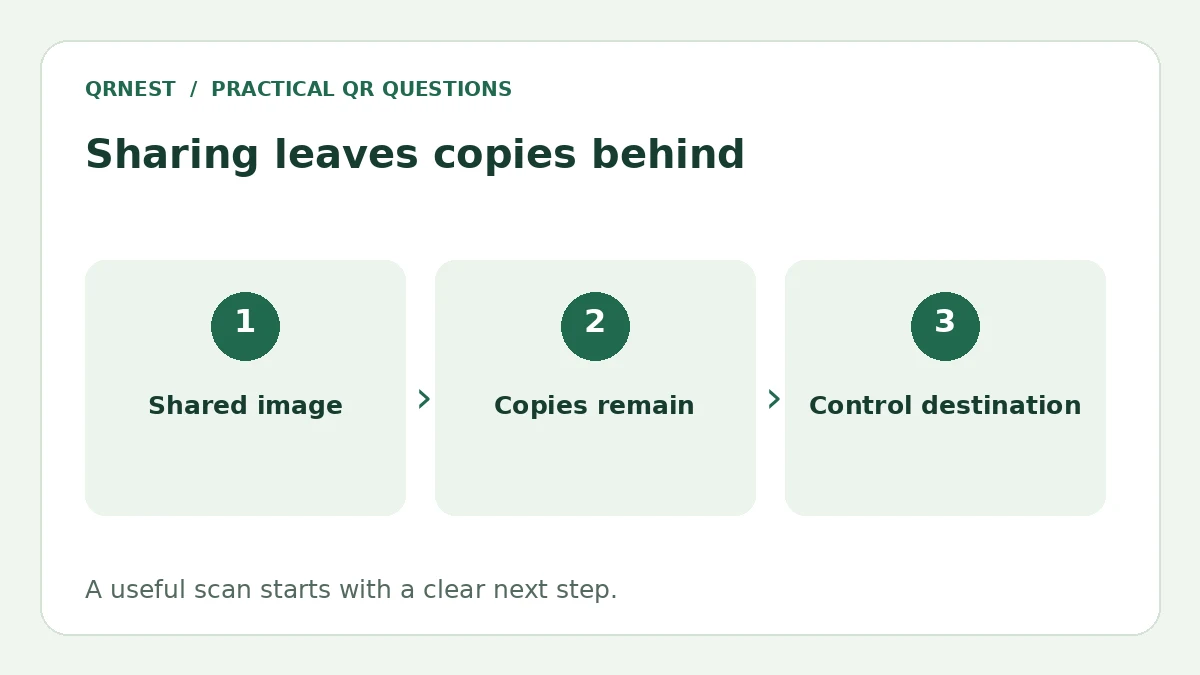 A shared-image card remains visible while destination access changes.