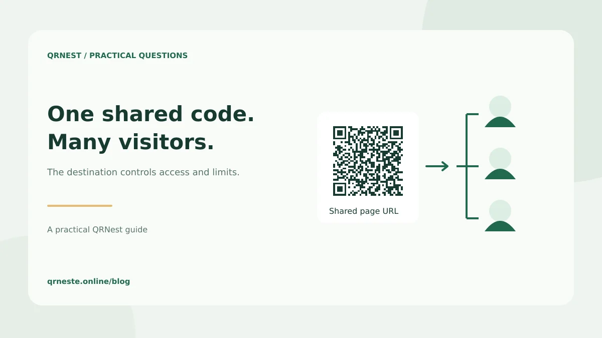 One QR card connects to three separate visitor icons.
