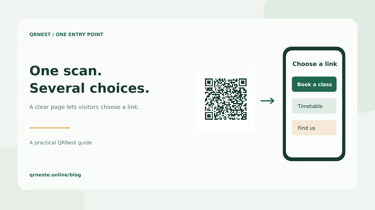 A single QR card leads to a mobile page with three labeled link choices.